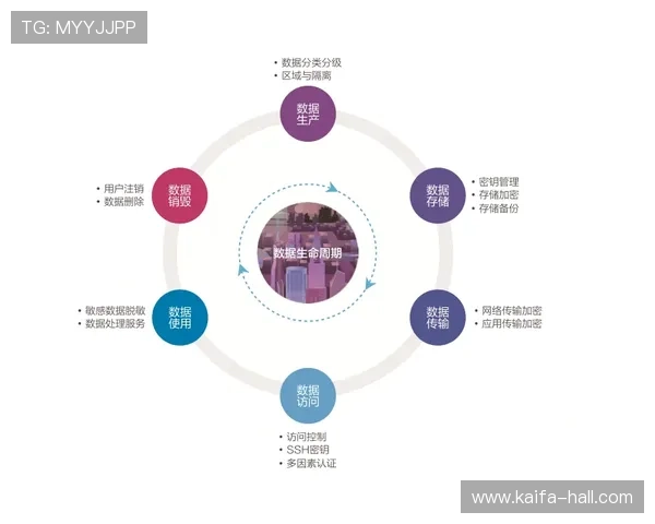 凯发k8官方网娱乐：全面解析平台的安全措施与用户保障体系