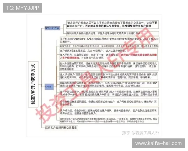 凯发开户流程图片大全全流程示意图提供详细操作步骤帮助用户快速开户成功