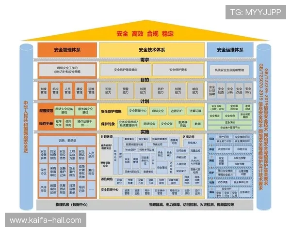 K8体育注册时的安全设置与隐私保护措施，保障用户账号安全的详细介绍